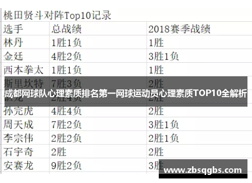 成都网球队心理素质排名第一网球运动员心理素质TOP10全解析