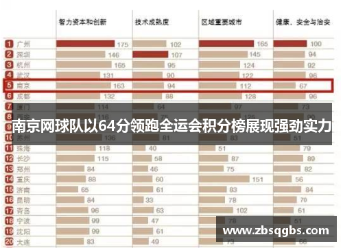 南京网球队以64分领跑全运会积分榜展现强劲实力